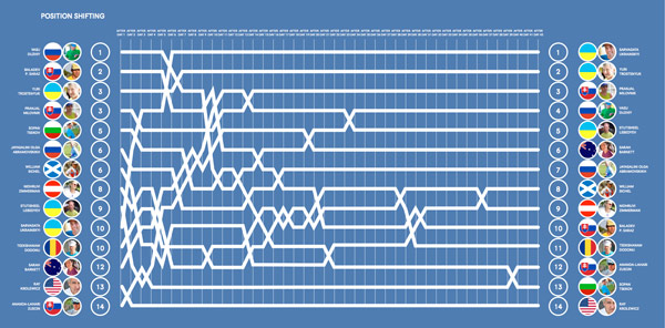 Day 42 graphs from Austria